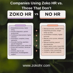 ZOKO HR - Best HRM Software