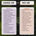 Use HR Services or HRM Software